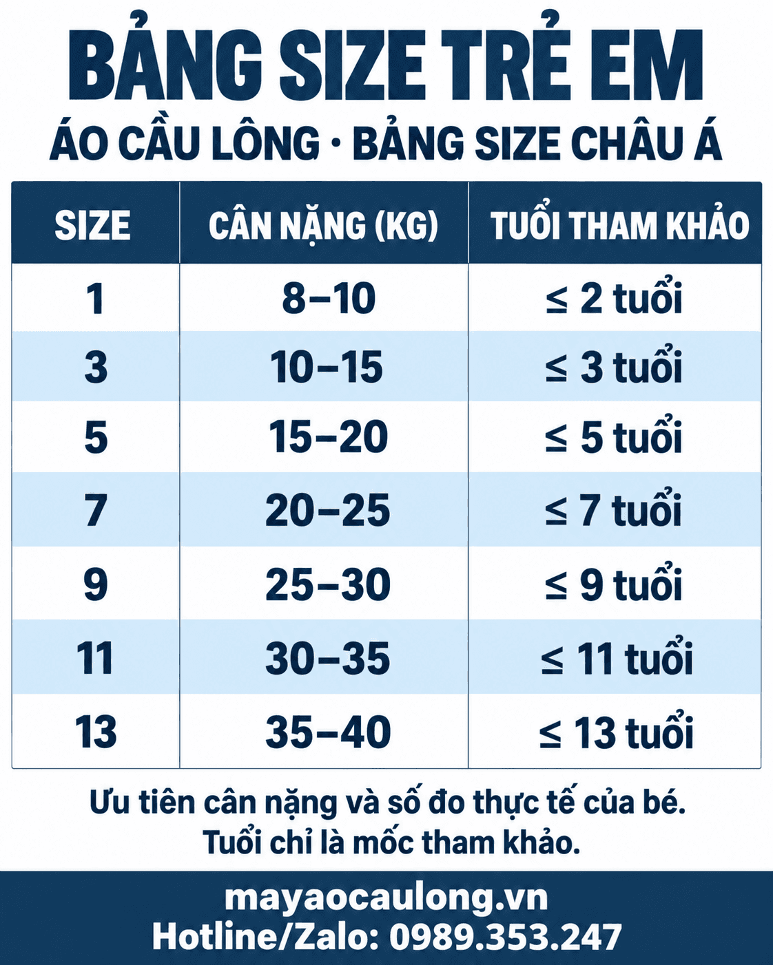 Bảng size áo cầu lông trẻ em tại mayaocaulong.vn: size 1–13 theo cân nặng và tuổi tham khảo.